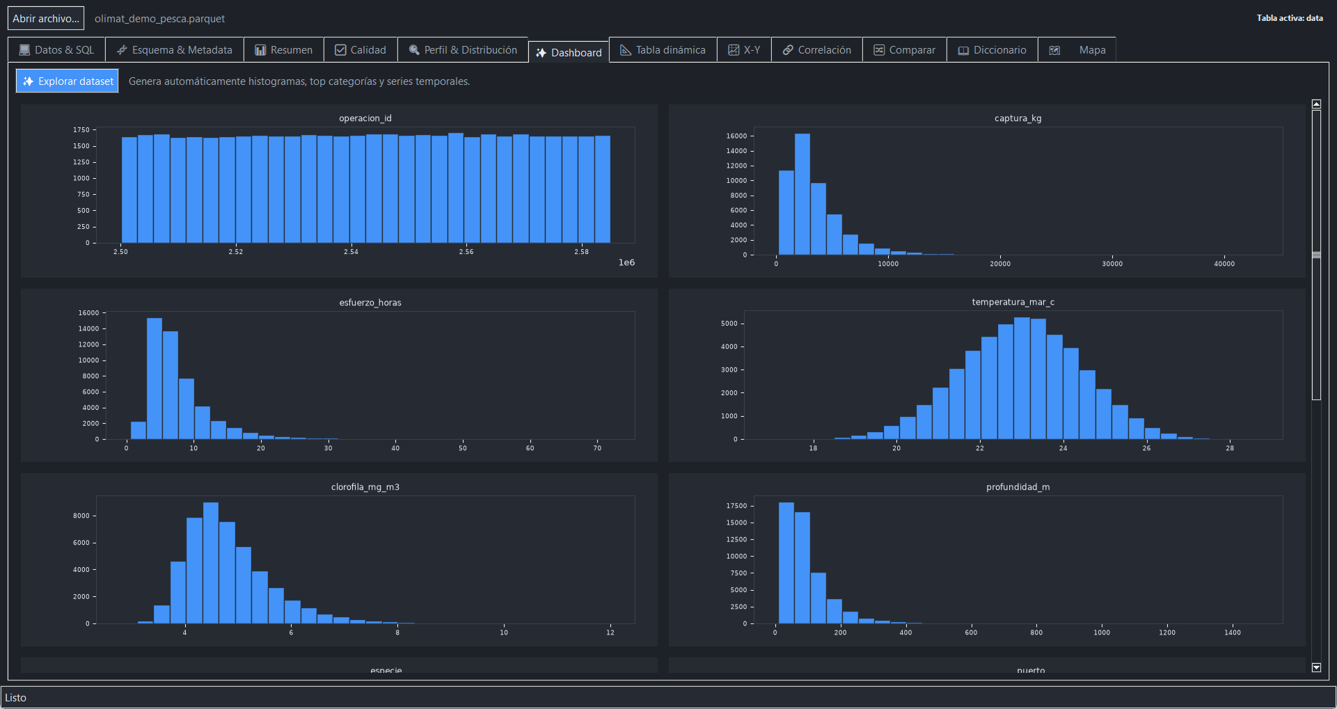 Dashboard automático de distribuciones y categorías