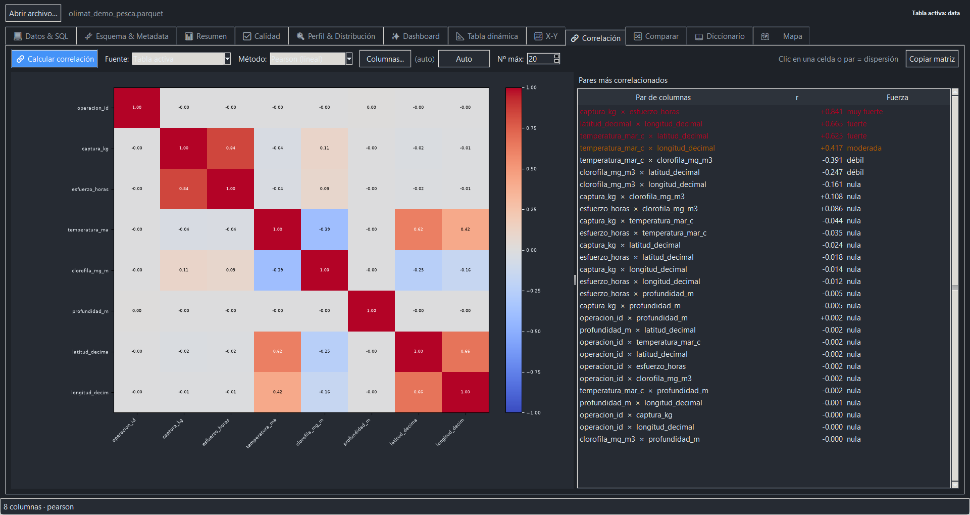 Matriz de correlación Pearson en OliMat Data Explorer